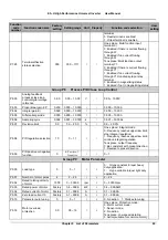 Предварительный просмотр 52 страницы V&T E5-H Series User Manual