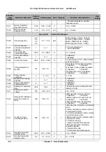 Предварительный просмотр 53 страницы V&T E5-H Series User Manual