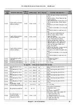 Предварительный просмотр 54 страницы V&T E5-H Series User Manual