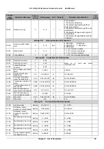 Предварительный просмотр 56 страницы V&T E5-H Series User Manual