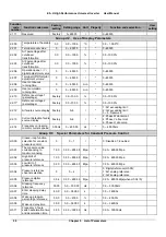 Предварительный просмотр 57 страницы V&T E5-H Series User Manual