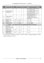 Предварительный просмотр 58 страницы V&T E5-H Series User Manual