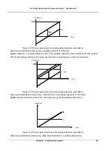 Предварительный просмотр 66 страницы V&T E5-H Series User Manual