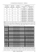 Предварительный просмотр 74 страницы V&T E5-H Series User Manual