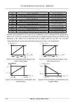 Предварительный просмотр 83 страницы V&T E5-H Series User Manual