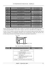 Предварительный просмотр 84 страницы V&T E5-H Series User Manual