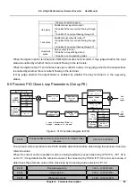 Предварительный просмотр 92 страницы V&T E5-H Series User Manual