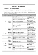 Предварительный просмотр 114 страницы V&T E5-H Series User Manual