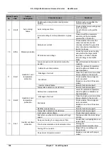 Предварительный просмотр 115 страницы V&T E5-H Series User Manual