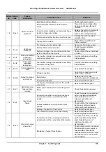 Предварительный просмотр 116 страницы V&T E5-H Series User Manual