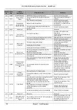 Предварительный просмотр 117 страницы V&T E5-H Series User Manual