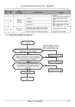 Предварительный просмотр 118 страницы V&T E5-H Series User Manual