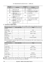 Предварительный просмотр 123 страницы V&T E5-H Series User Manual