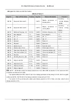 Предварительный просмотр 126 страницы V&T E5-H Series User Manual