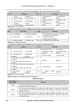 Предварительный просмотр 127 страницы V&T E5-H Series User Manual