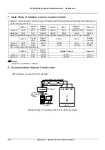 Предварительный просмотр 129 страницы V&T E5-H Series User Manual