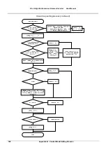 Предварительный просмотр 135 страницы V&T E5-H Series User Manual