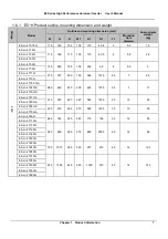 Preview for 20 page of V&T E5 Series User Manual