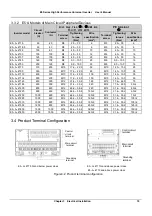 Preview for 32 page of V&T E5 Series User Manual