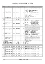 Preview for 65 page of V&T E5 Series User Manual