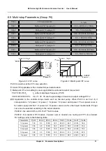 Preview for 84 page of V&T E5 Series User Manual