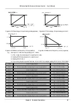 Preview for 96 page of V&T E5 Series User Manual