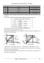 Preview for 102 page of V&T E5 Series User Manual