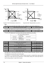 Preview for 103 page of V&T E5 Series User Manual