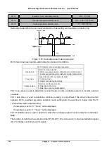 Preview for 115 page of V&T E5 Series User Manual