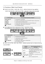 Предварительный просмотр 19 страницы V&T V5 Series User Manual