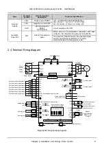 Предварительный просмотр 21 страницы V&T V5 Series User Manual