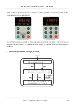 Предварительный просмотр 23 страницы V&T V5 Series User Manual