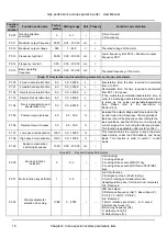 Предварительный просмотр 26 страницы V&T V5 Series User Manual