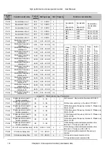 Предварительный просмотр 28 страницы V&T V5 Series User Manual