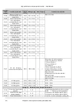 Предварительный просмотр 30 страницы V&T V5 Series User Manual