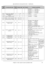 Предварительный просмотр 33 страницы V&T V5 Series User Manual