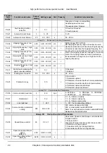 Предварительный просмотр 34 страницы V&T V5 Series User Manual