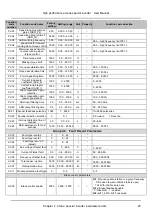 Предварительный просмотр 35 страницы V&T V5 Series User Manual