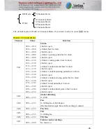 Предварительный просмотр 8 страницы VanGaa Lighting SWIFT 121 Operation Manual