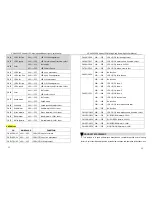 Preview for 8 page of VanGaa Lighting VG-4HS432D User Manual