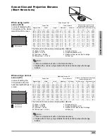 Preview for 21 page of Vango 1080p DLP LED User Manual