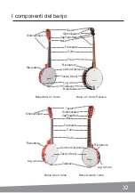 Предварительный просмотр 34 страницы Vangoa BANJO User Manual