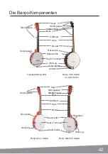 Предварительный просмотр 44 страницы Vangoa BANJO User Manual