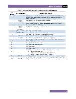 Preview for 8 page of Vanguard Instruments Company CBCT User Manual