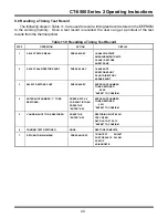 Preview for 45 page of Vanguard Instruments Company CT-6500 2 Series Operating Instructions Manual