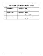 Preview for 48 page of Vanguard Instruments Company CT-6500 2 Series Operating Instructions Manual