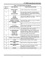 Preview for 13 page of Vanguard Instruments Company CT-6500 Operating Instructions Manual