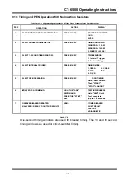 Preview for 26 page of Vanguard Instruments Company CT-6500 Operating Instructions Manual