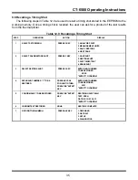 Preview for 42 page of Vanguard Instruments Company CT-6500 Operating Instructions Manual