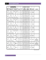 Предварительный просмотр 90 страницы Vanguard Instruments Company TRF-100 User Manual